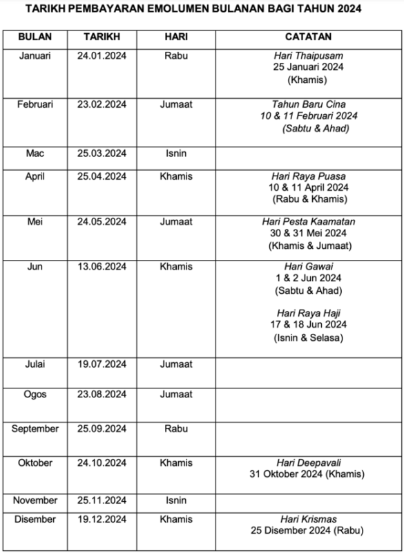 Jadual Gaji Kakitangan Awam Kerajaan Tarikh Hari