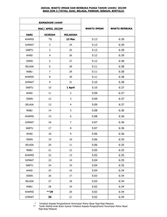 Jadual Waktu Berbuka Puasa Dan Imsak Sarawak