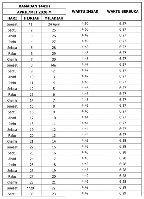 Jadual Waktu Solat Sarawak Lertyi