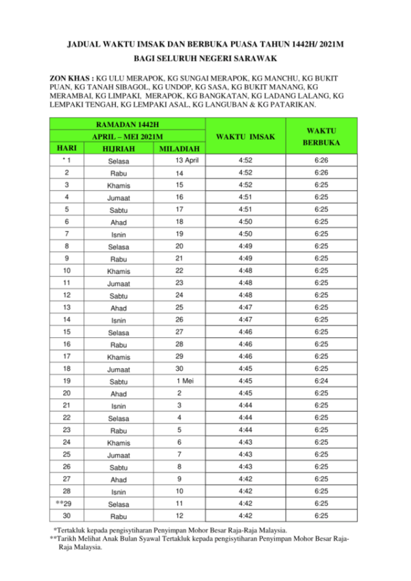 Jadual Waktu Berbuka Puasa Dan Imsak Sarawak 2021