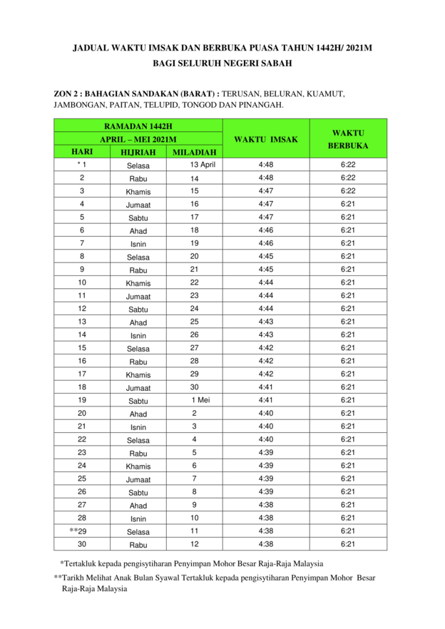 Jadual Waktu Berbuka Puasa Dan Imsak Sabah 2021