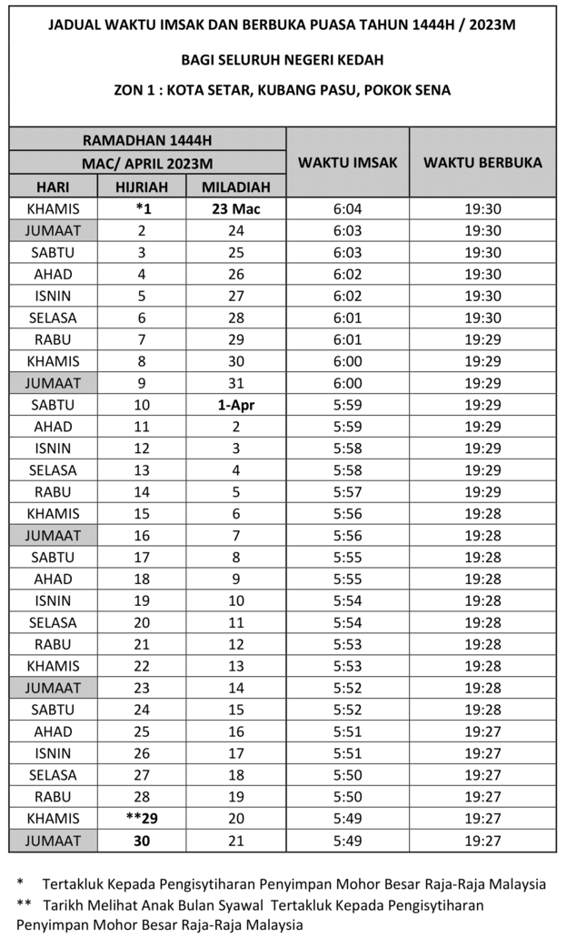 Jadual Waktu Berbuka Puasa Dan Imsak Kedah 2024