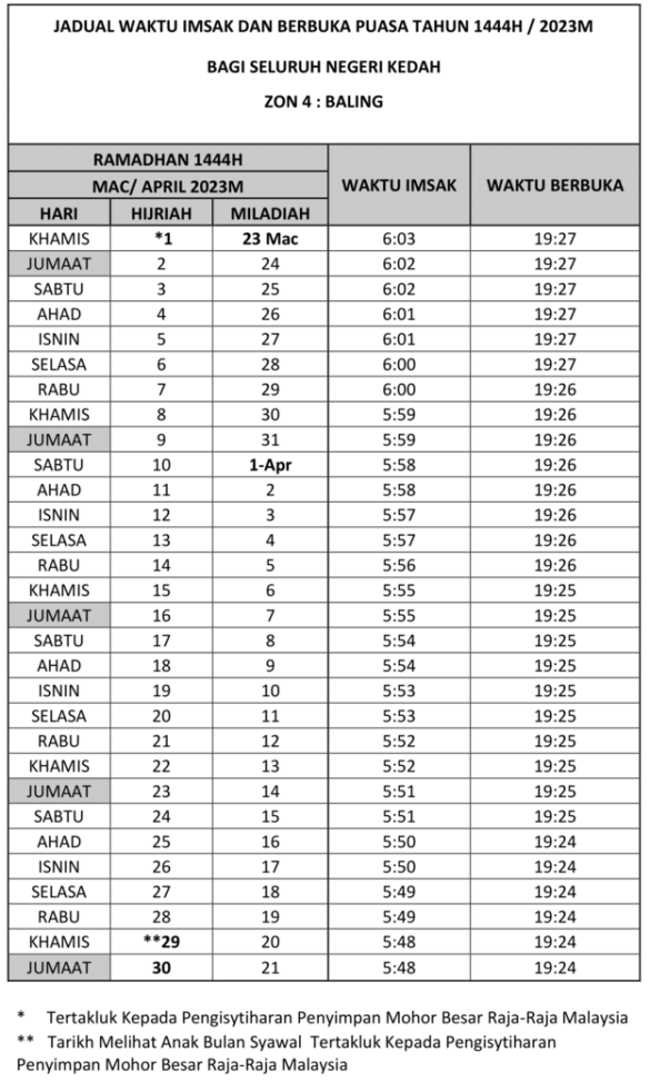 Jadual Waktu Berbuka Puasa Dan Imsak Kedah