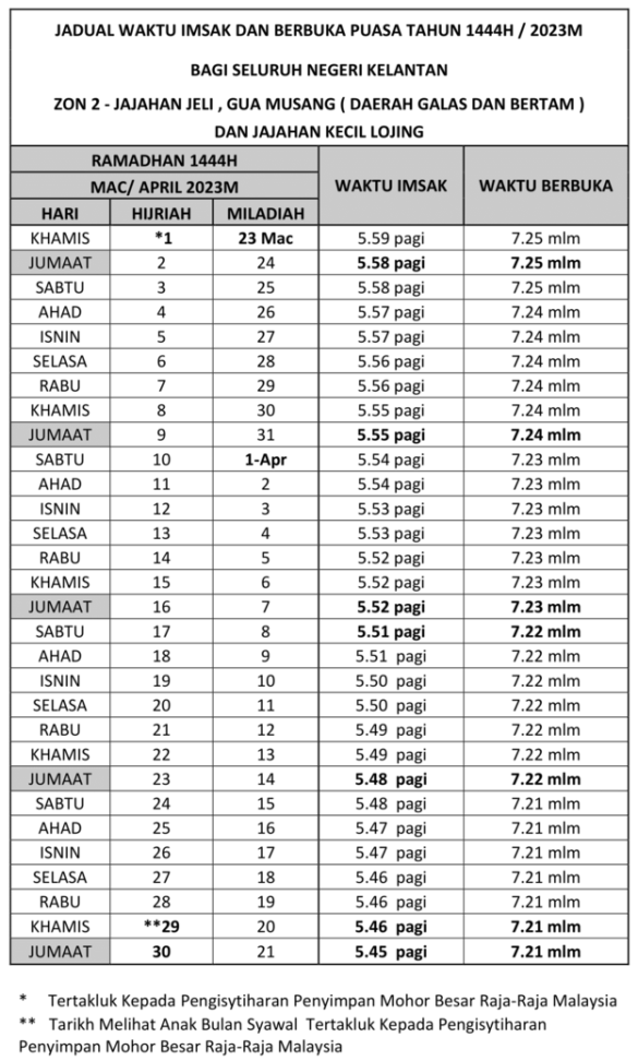 Jadual Waktu Berbuka Puasa Dan Imsak Kelantan 2024