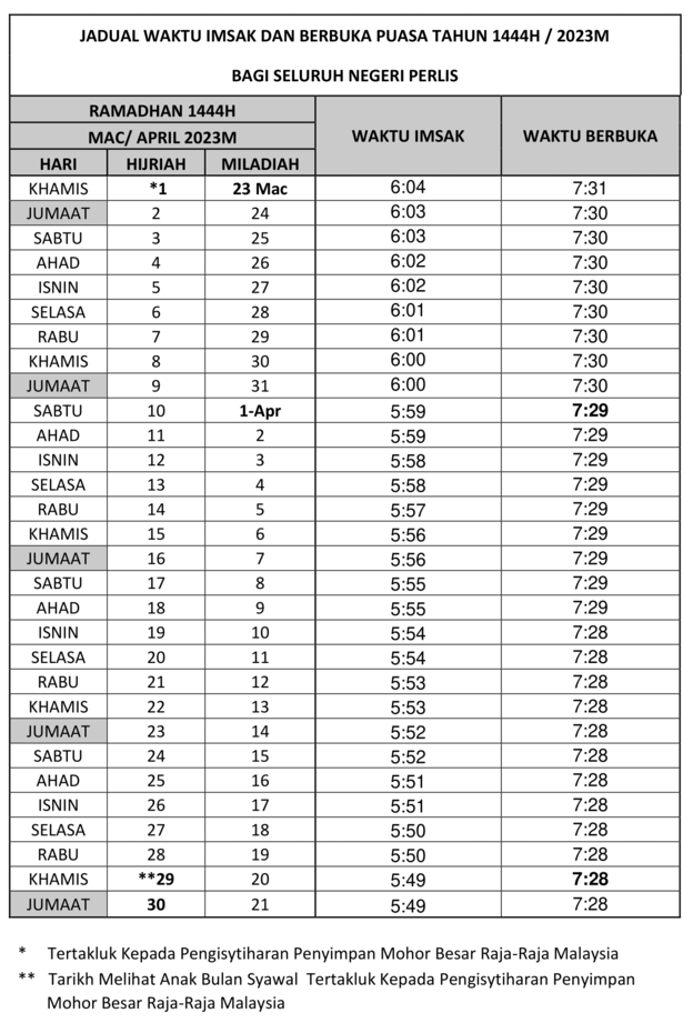 Jadual Waktu Berbuka Puasa Perlis 2024 Dan Imsak