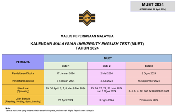 Kalendar MUET 2024 Jadual Tarikh Penting Peperiksaan