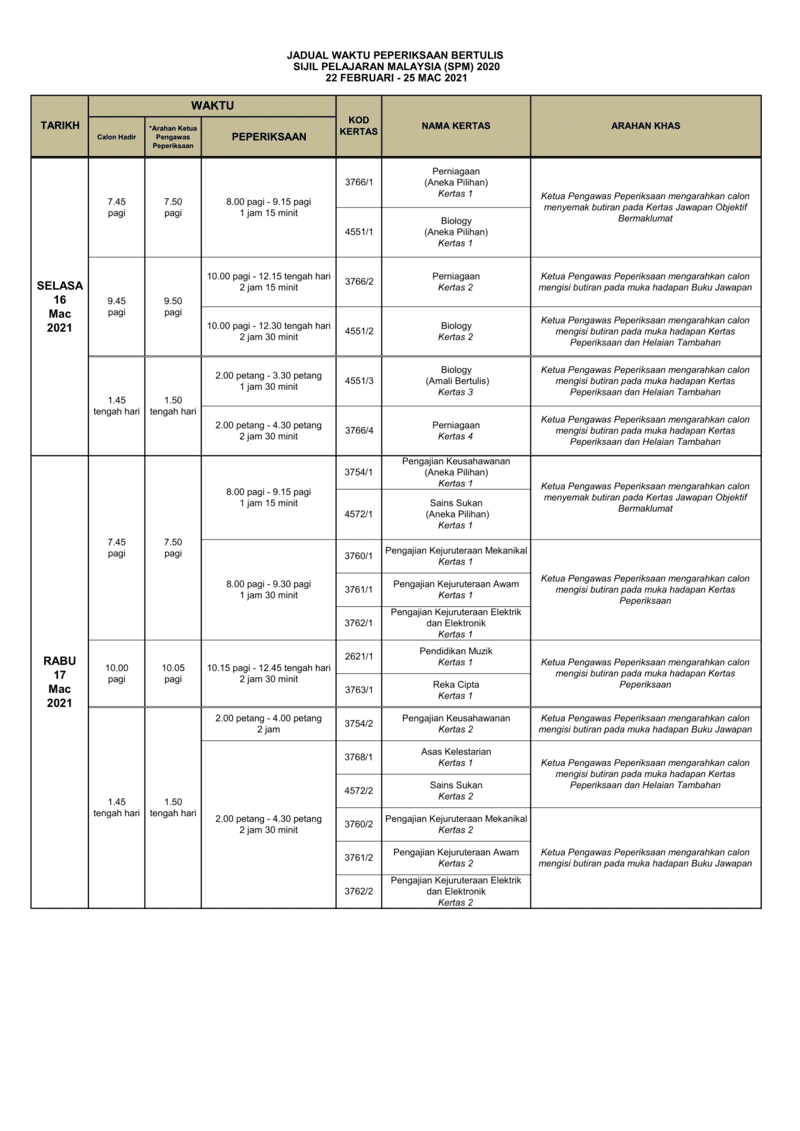 Jadual Peperiksaan Spm 2021 Sijil Pelajaran Malaysia