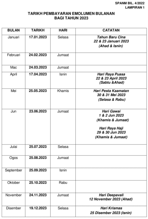 Jadual Gaji Kakitangan Awam Kerajaan Tarikh Hari