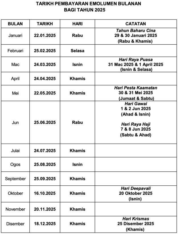 tarikh-gaji-penjawat-awam-kerajaan-2025